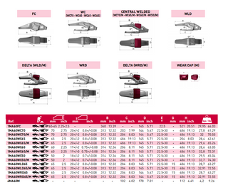 4MA60M WEAR CAP Costruzione dell'adattatore per benna