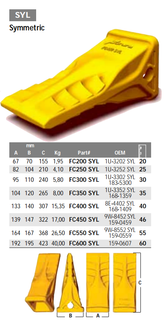 Caricatore BYG | Denti Escavatore Simmetrico FC600 SYL