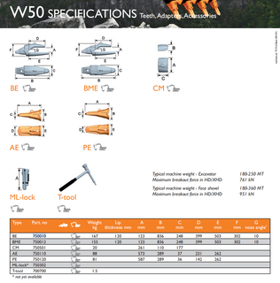 Dente combinato W50PE 750120