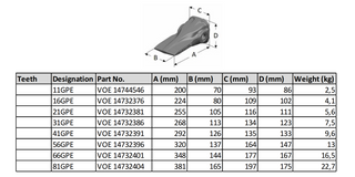 81GPE VOE 14732404 VOLVO Dente della benna