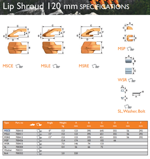 Dente combinato W120MSP Protezione per labbra 700426
