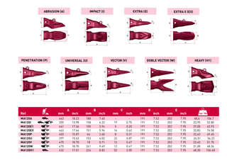 Punta per benna da miniera MA120H1 MTG PESANTE 