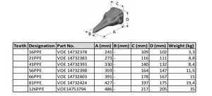 66PPE VOE 14732403 Dente per escavatore VOLVO Pick Point