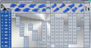 Dente di tigre per secchiello Feurst FKM CE