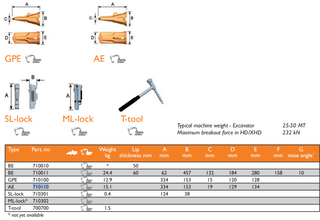 Lucchetto Combi W10 ML 710302