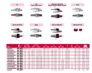 1MA50WRD50 Costruzione adattatore bucket MTG