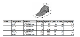 66AMRL VOE17491953 Dente benna punta VOLVO