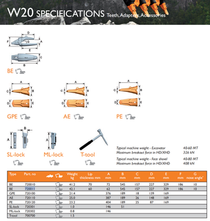 Lucchetto Combi W20 SL 720301