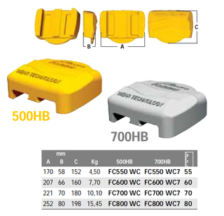 Cappucci antiusura adattatori per escavatore FC800 WC 700HB