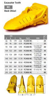 Caricatore BYG | Denti per escavatore Scalpello da roccia FC800 RC