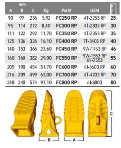Denti di penetrazione della roccia per caricatore BYG FC800RP 6I-8803RP