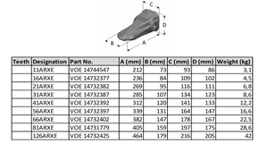 126ARXE VOE 14732425 VOLVO Dente della benna