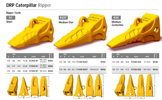 Dozer Ripper Denti a stella medi FC350 R2ST