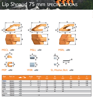 Dente combinato W90MSP Protezione per labbra 700424