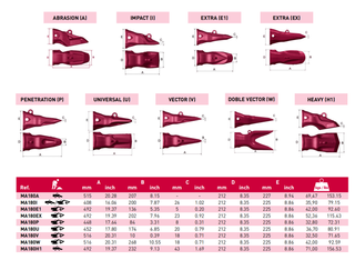 Punta per benna da miniera MA180H1 MTG PESANTE 