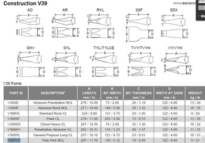 ESCO SUPER V Dente Twin Tiger V39TVY V39