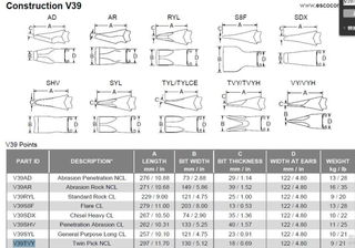 ESCO SUPER V Dente Twin Tiger V39TVY V39