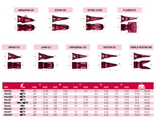 MA60W MTG DOBLE VECTOR Dente da costruzione punta benna