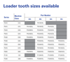 Denti della benna Komatsu Kprime P020 P020BDL per escavatore