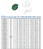 TBC140X420-2LA ESCO Toplok Lip Shrouds Parti di usura mineraria